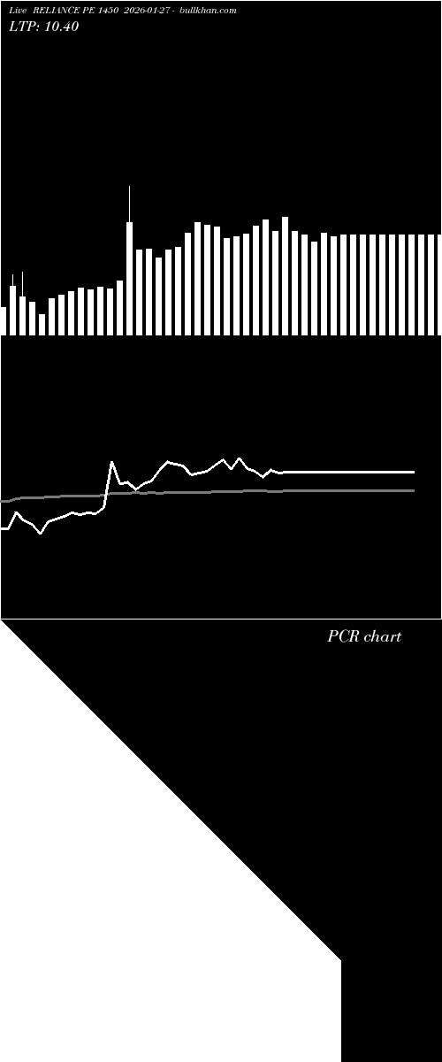  option chart RELIANCE PE 1450 2026-01-27 