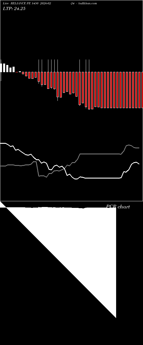  option chart RELIANCE PE 1450 2026-02-24 