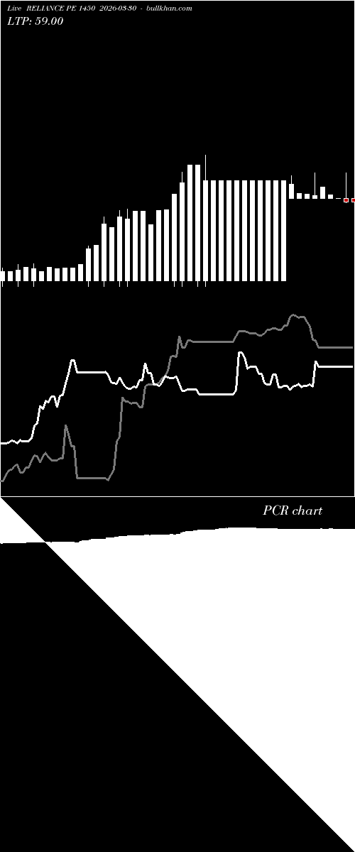  option chart RELIANCE PE 1450 2026-03-30 