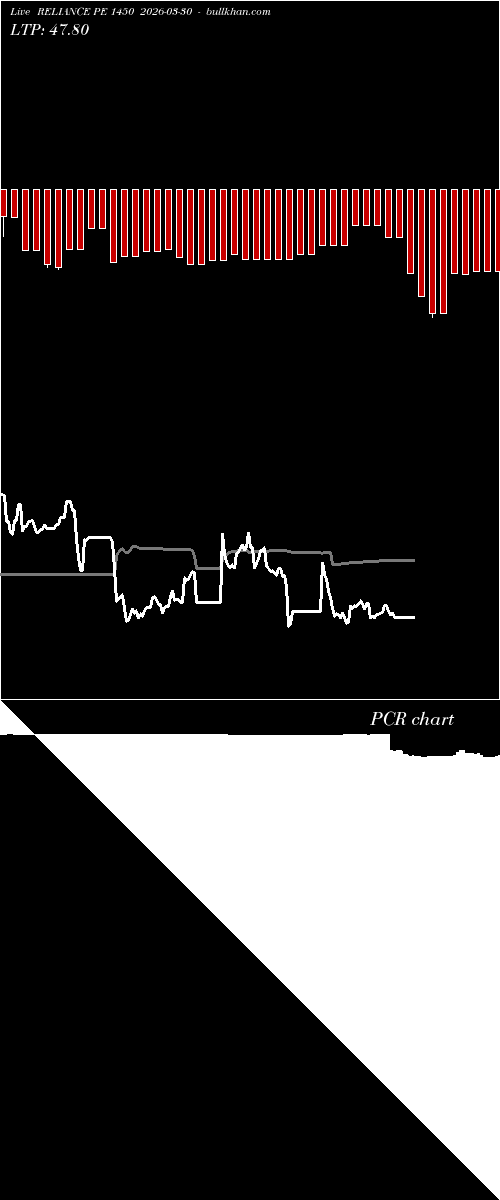  option chart RELIANCE PE 1450 2026-03-30 