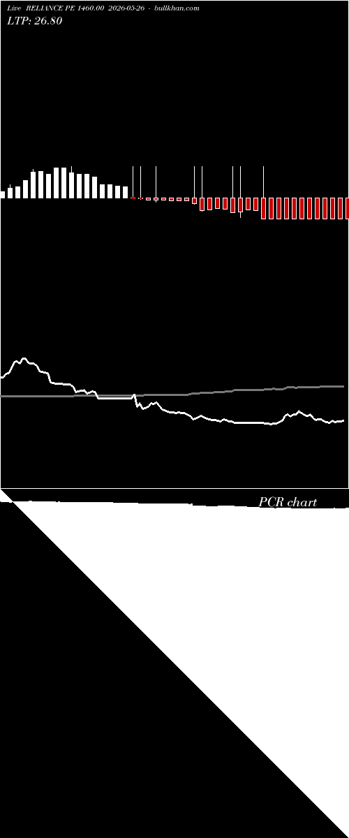  option chart RELIANCE PE 1460.00 2026-05-26 