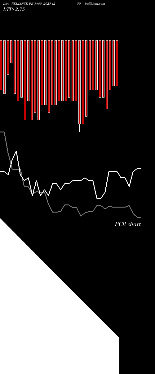  option chart RELIANCE PE 1460 2025-12-30 