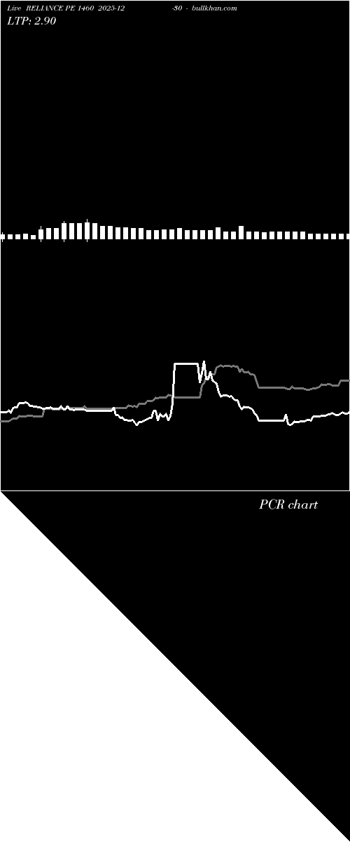  option chart RELIANCE PE 1460 2025-12-30 