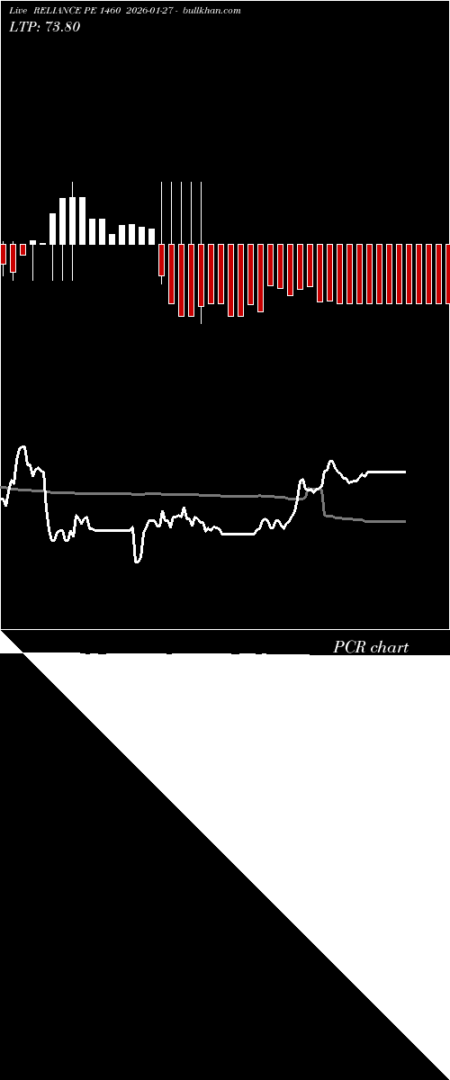  option chart RELIANCE PE 1460 2026-01-27 