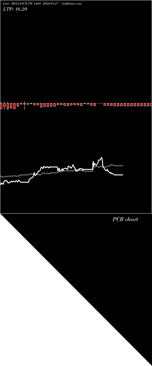  option chart RELIANCE PE 1460 2026-01-27 