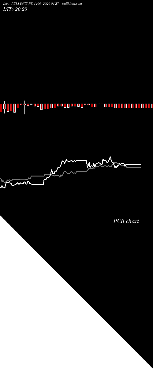  option chart RELIANCE PE 1460 2026-01-27 