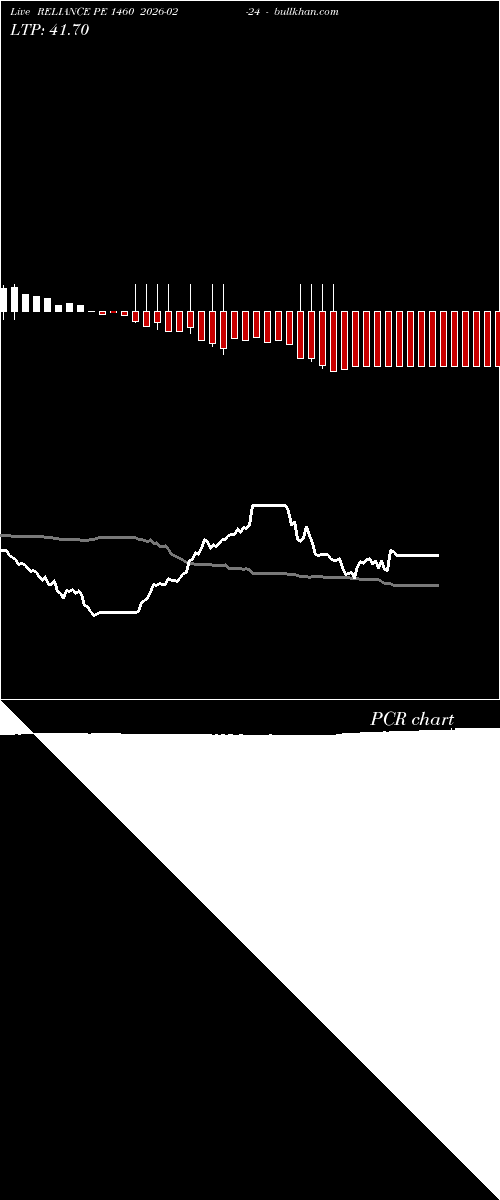  option chart RELIANCE PE 1460 2026-02-24 