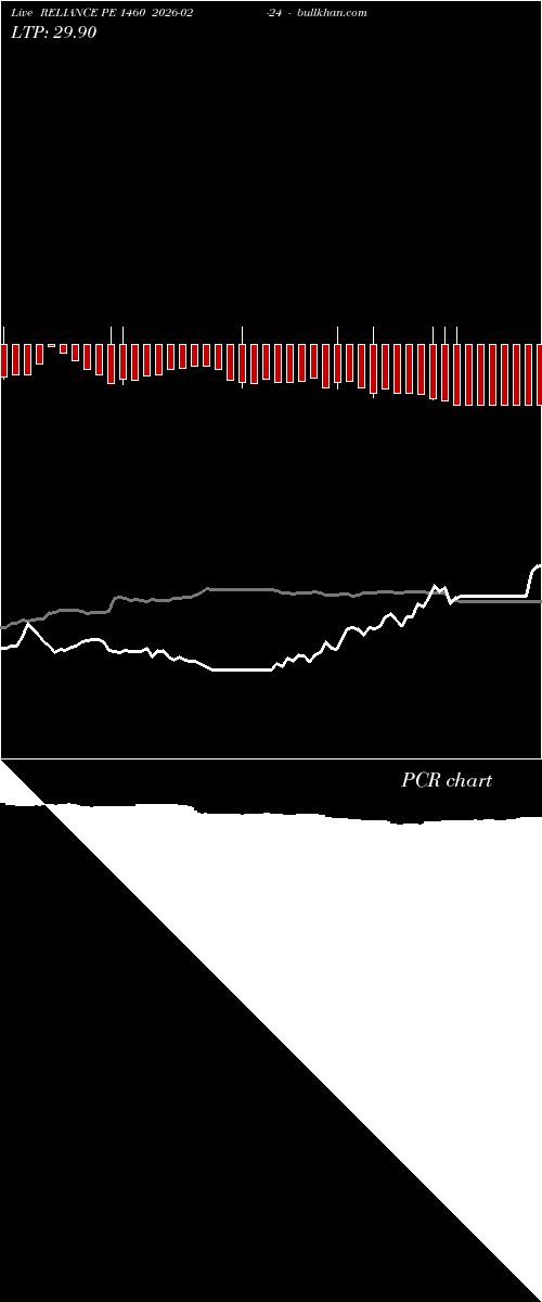  option chart RELIANCE PE 1460 2026-02-24 