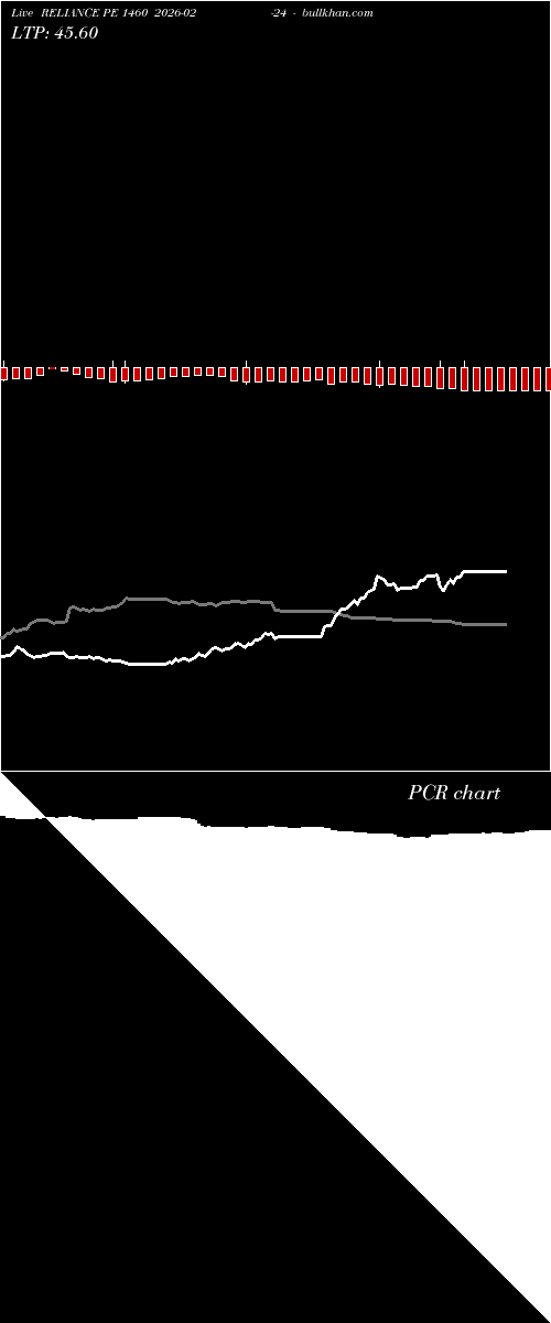  option chart RELIANCE PE 1460 2026-02-24 