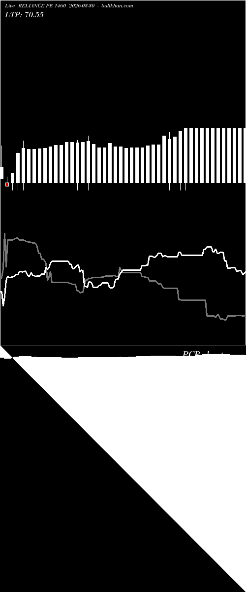  option chart RELIANCE PE 1460 2026-03-30 