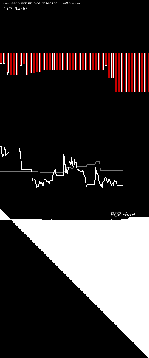  option chart RELIANCE PE 1460 2026-03-30 