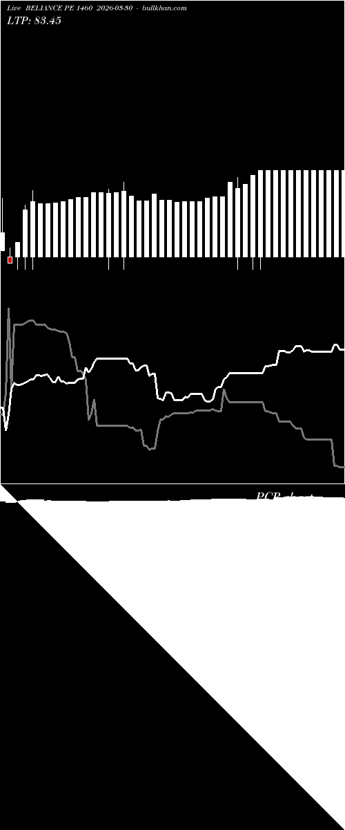  option chart RELIANCE PE 1460 2026-03-30 