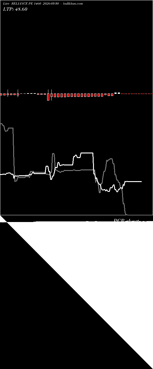 option chart RELIANCE PE 1460 2026-03-30 