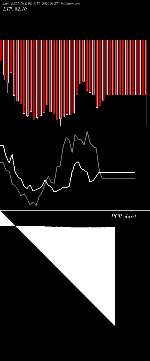  option chart RELIANCE PE 1470 2026-01-27 