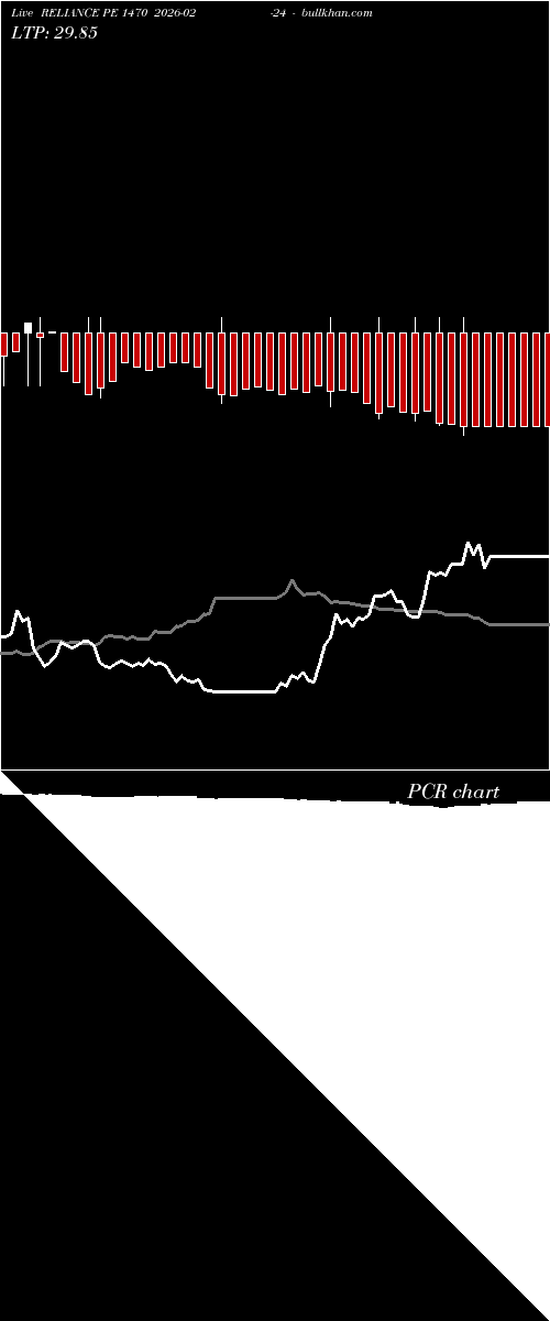  option chart RELIANCE PE 1470 2026-02-24 