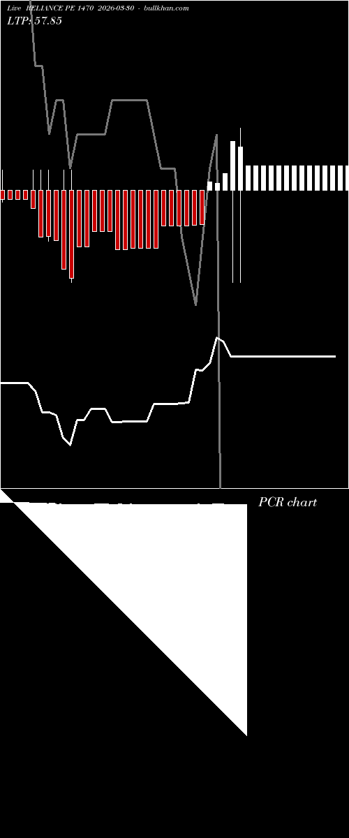 option chart RELIANCE PE 1470 2026-03-30 