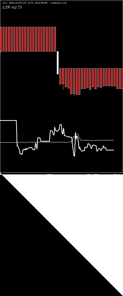  option chart RELIANCE PE 1470 2026-03-30 