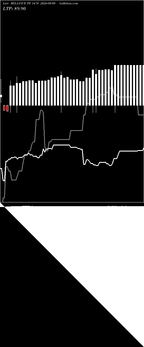  option chart RELIANCE PE 1470 2026-03-30 