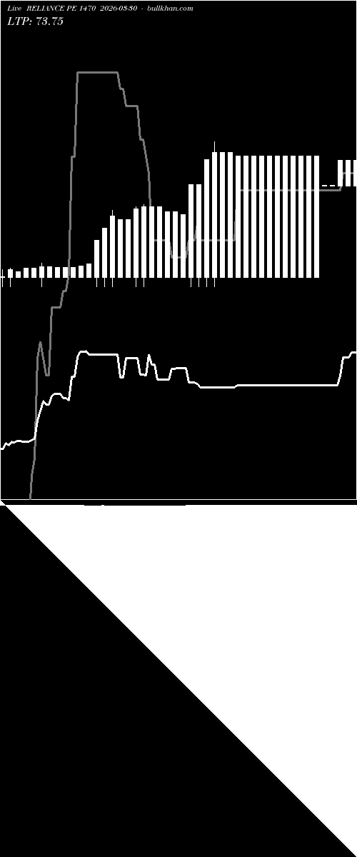  option chart RELIANCE PE 1470 2026-03-30 