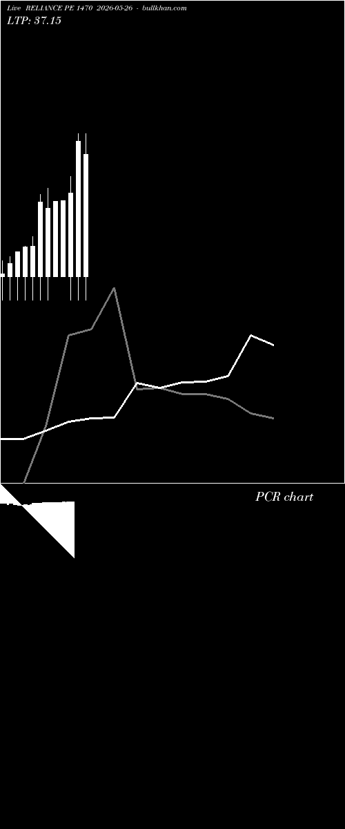  option chart RELIANCE PE 1470 2026-05-26 