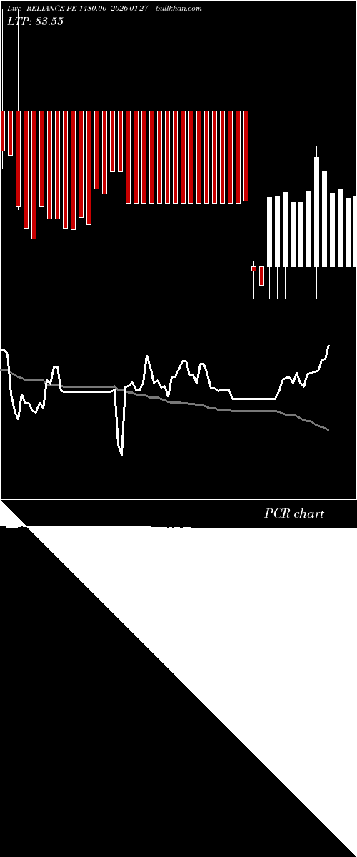  option chart RELIANCE PE 1480.00 2026-01-27 