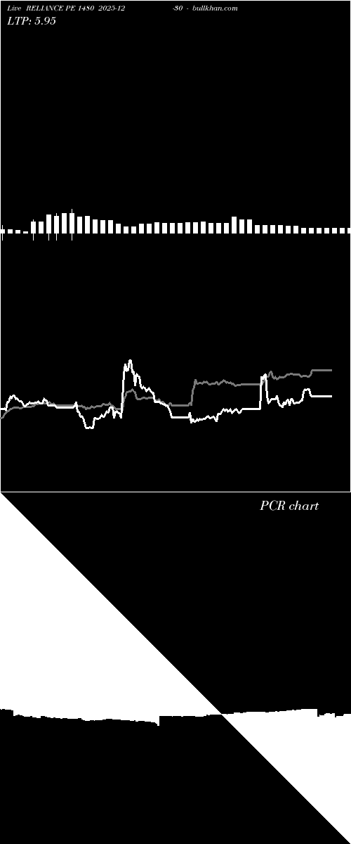  option chart RELIANCE PE 1480 2025-12-30 