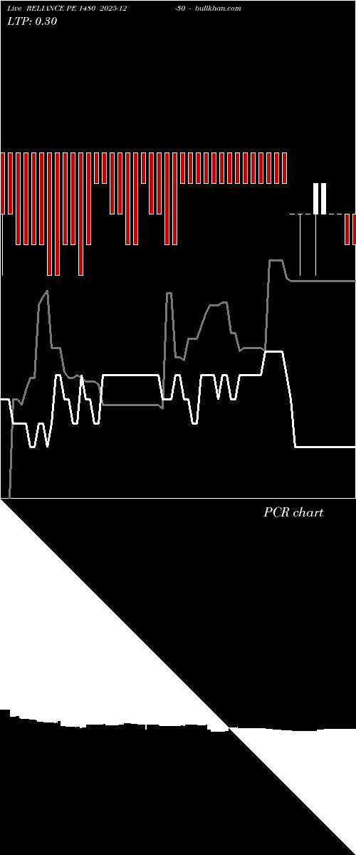  option chart RELIANCE PE 1480 2025-12-30 