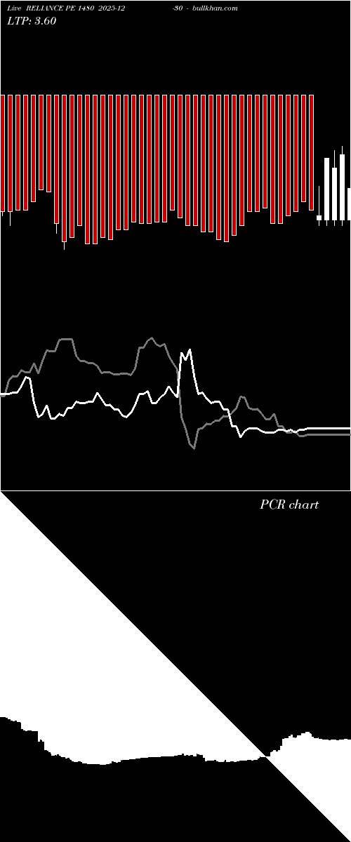  option chart RELIANCE PE 1480 2025-12-30 