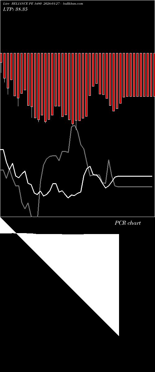  option chart RELIANCE PE 1480 2026-01-27 