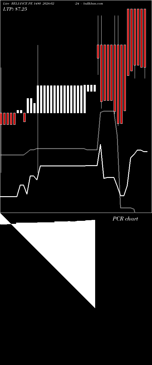  option chart RELIANCE PE 1480 2026-02-24 