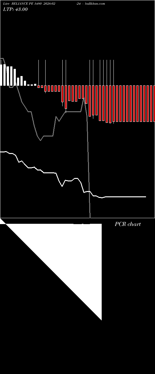  option chart RELIANCE PE 1480 2026-02-24 