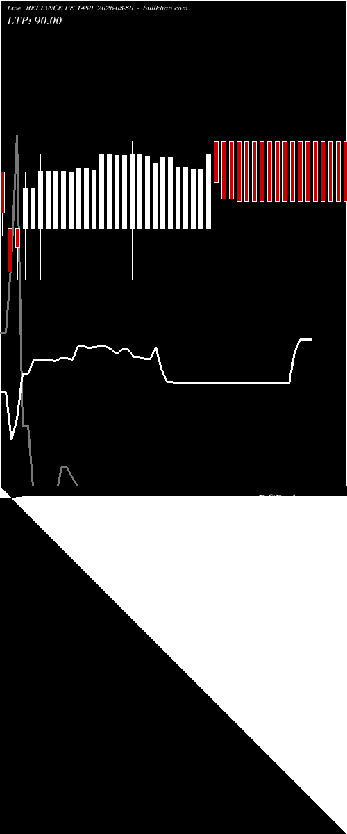  option chart RELIANCE PE 1480 2026-03-30 