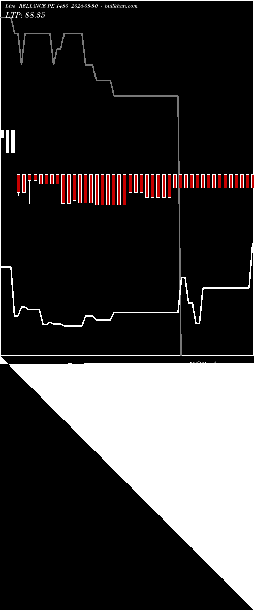  option chart RELIANCE PE 1480 2026-03-30 
