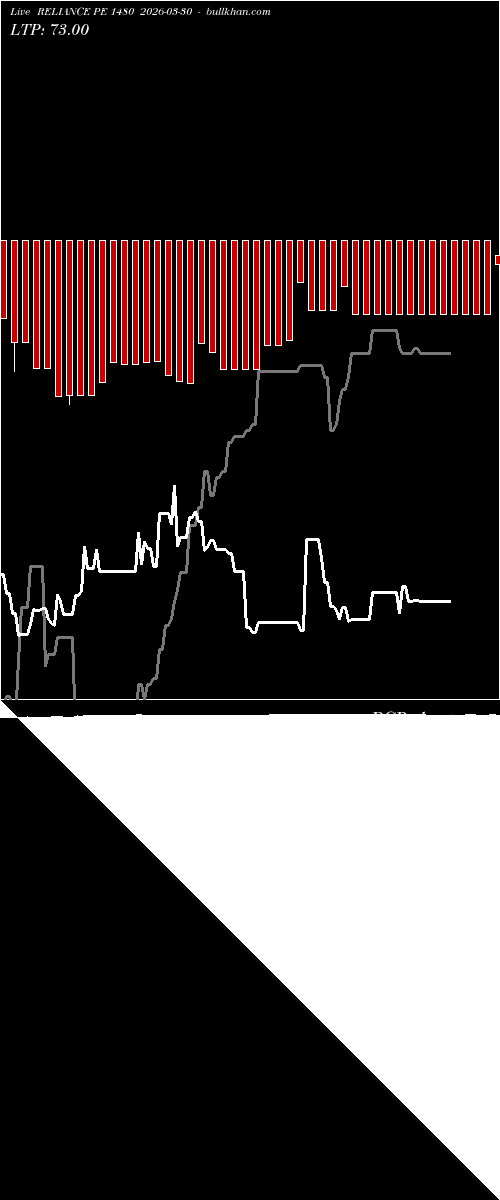  option chart RELIANCE PE 1480 2026-03-30 