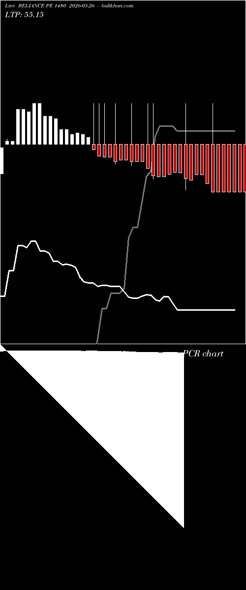  option chart RELIANCE PE 1480 2026-05-26 