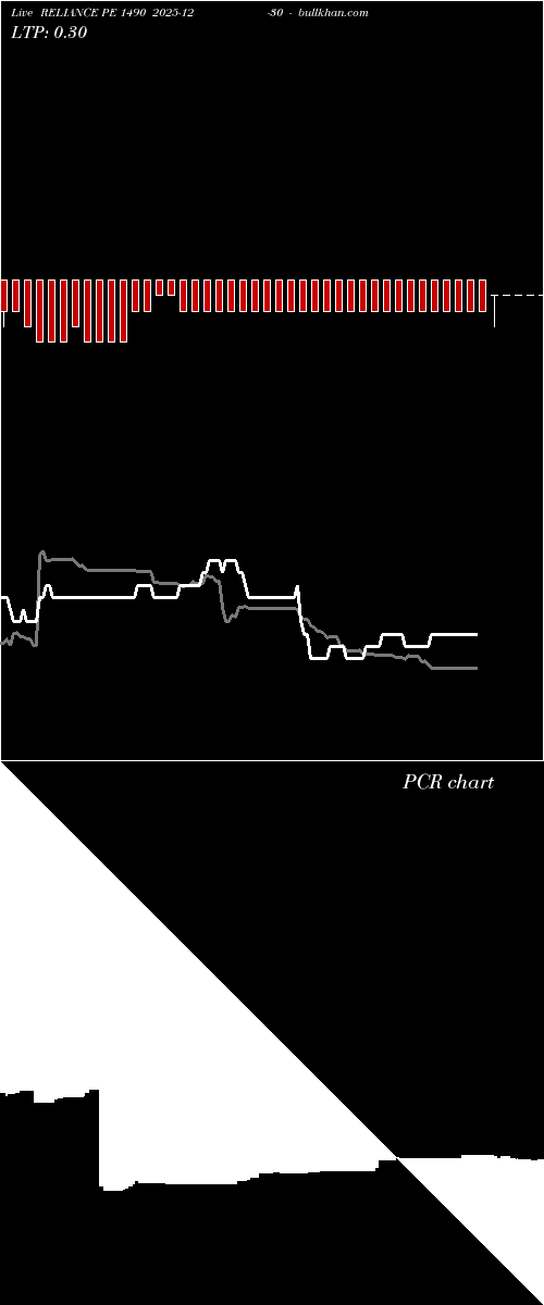  option chart RELIANCE PE 1490 2025-12-30 