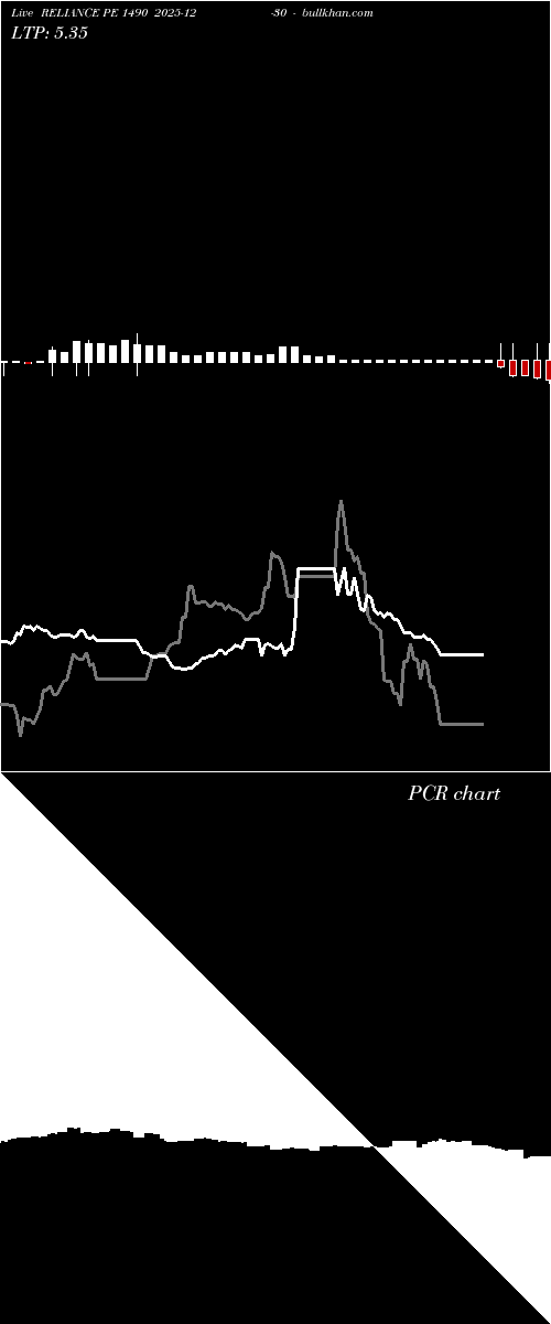  option chart RELIANCE PE 1490 2025-12-30 