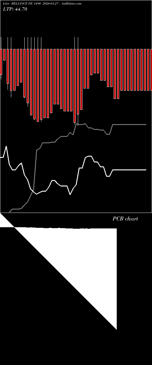  option chart RELIANCE PE 1490 2026-01-27 