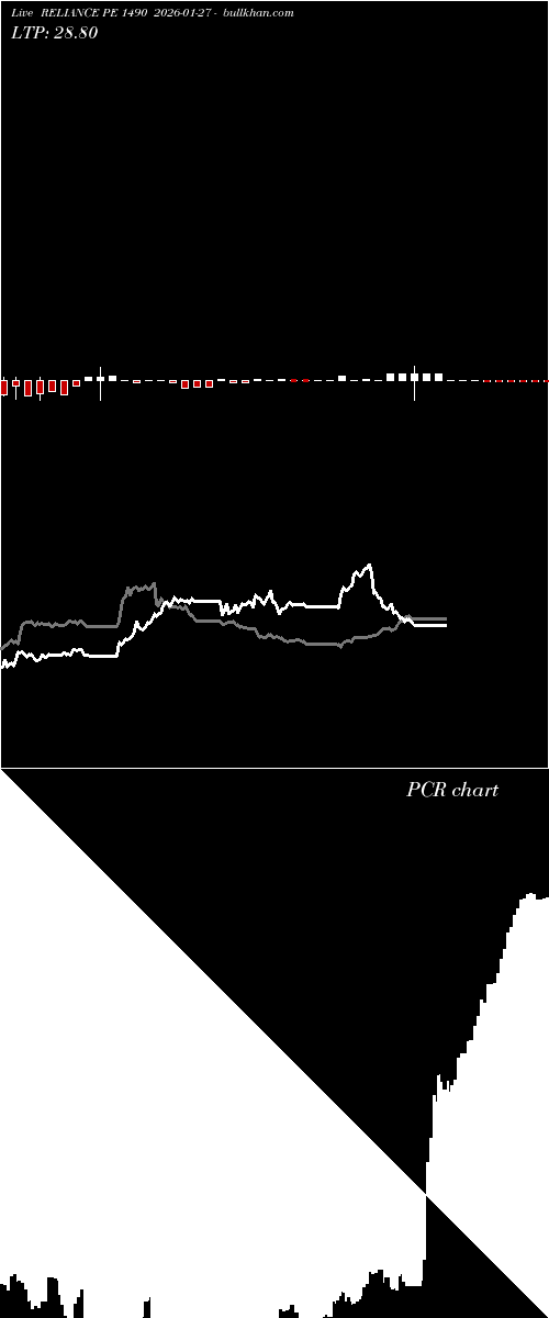  option chart RELIANCE PE 1490 2026-01-27 