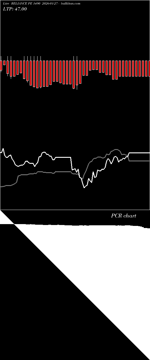  option chart RELIANCE PE 1490 2026-01-27 