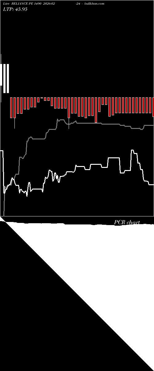  option chart RELIANCE PE 1490 2026-02-24 