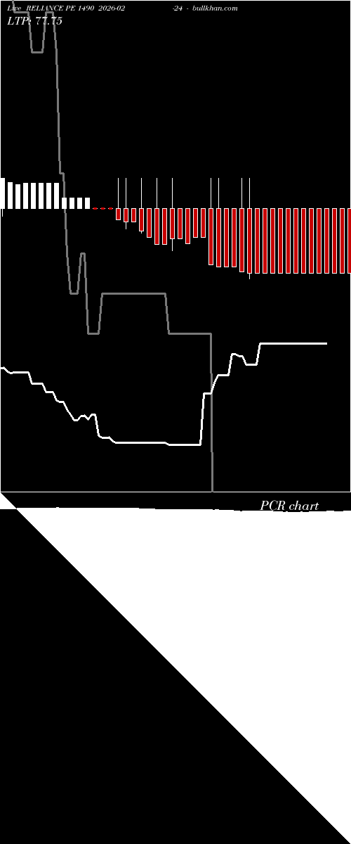  option chart RELIANCE PE 1490 2026-02-24 