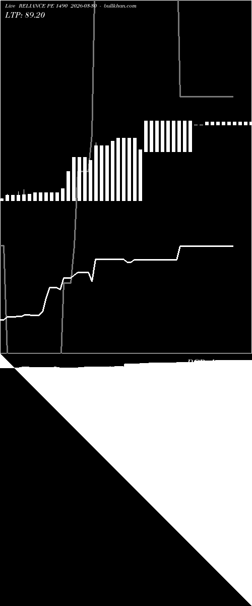  option chart RELIANCE PE 1490 2026-03-30 