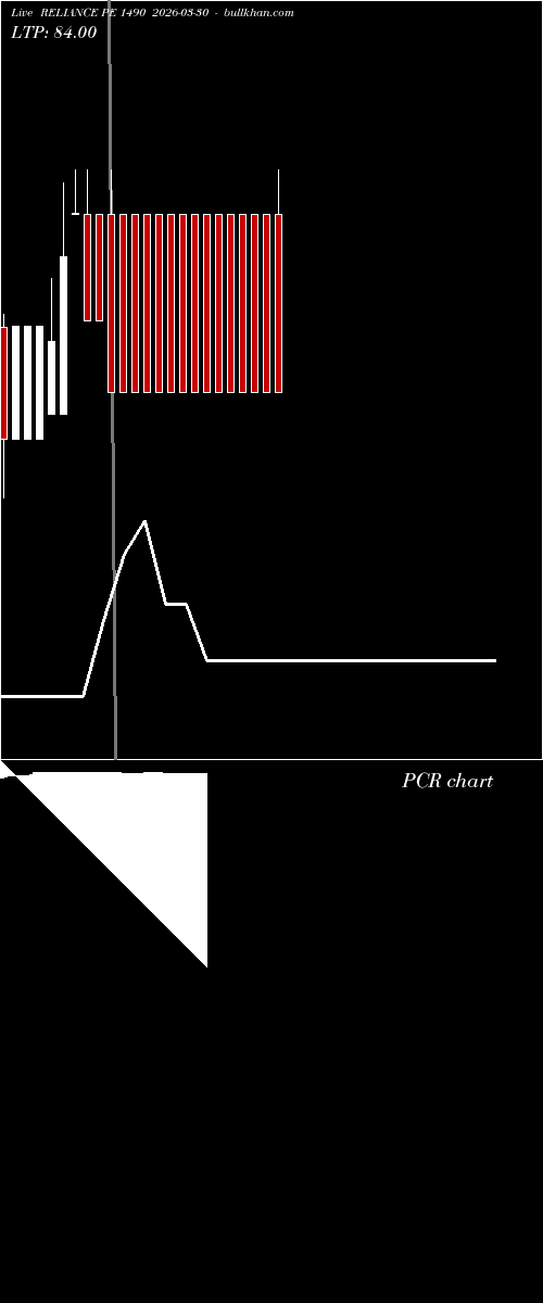  option chart RELIANCE PE 1490 2026-03-30 