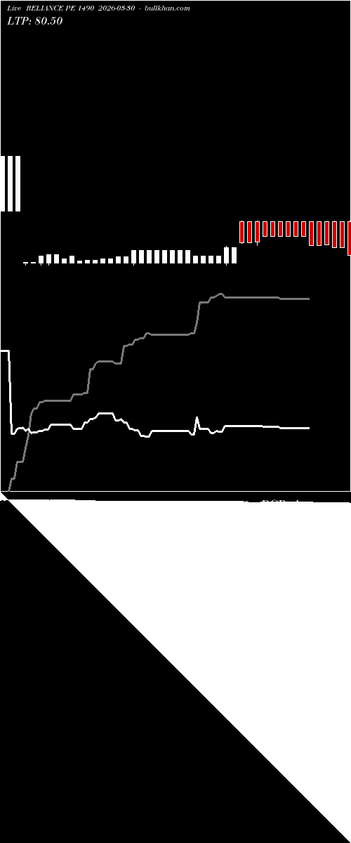  option chart RELIANCE PE 1490 2026-03-30 