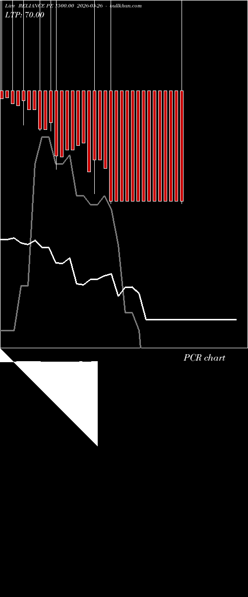  option chart RELIANCE PE 1500.00 2026-05-26 