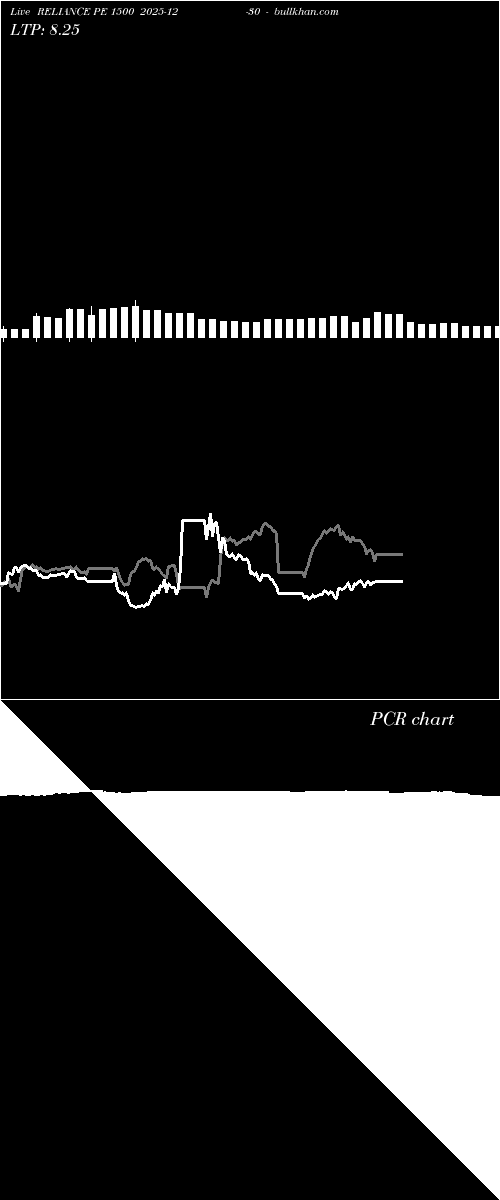  option chart RELIANCE PE 1500 2025-12-30 