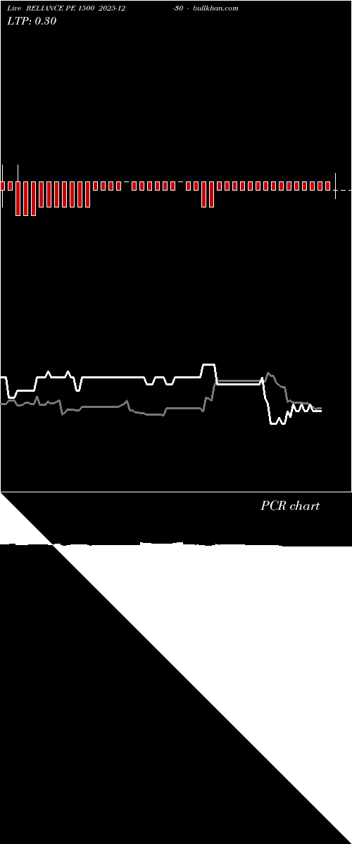  option chart RELIANCE PE 1500 2025-12-30 