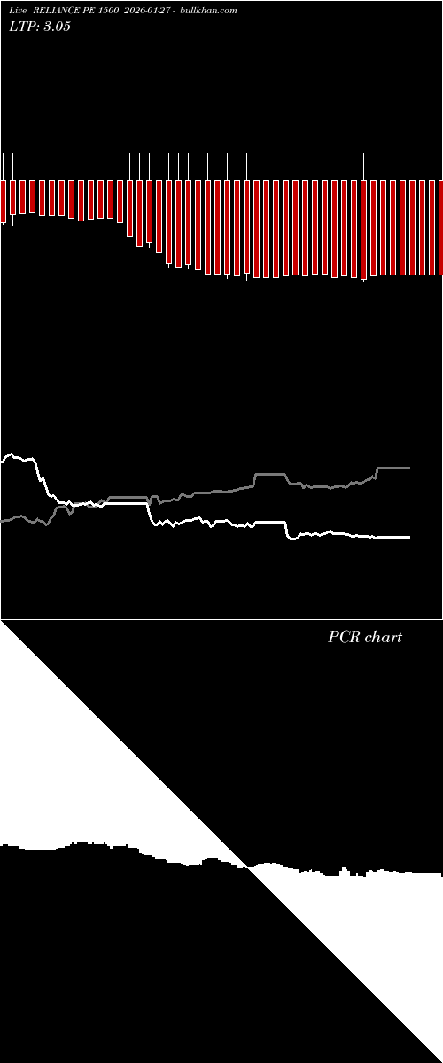  option chart RELIANCE PE 1500 2026-01-27 