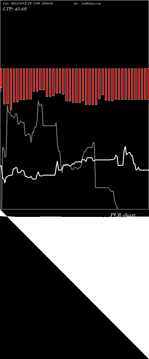  option chart RELIANCE PE 1500 2026-02-24 